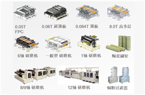 研磨机 (Scrubbing Line)